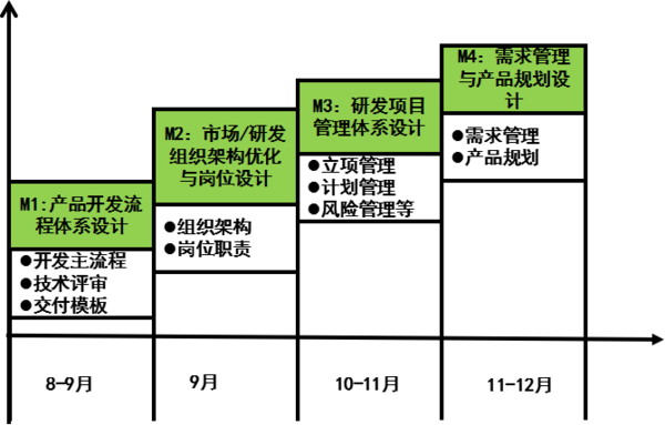 惠州漫?？萍紨y手遠(yuǎn)大方略落地《集成產(chǎn)品開發(fā)》駐廠管理改善項(xiàng)目