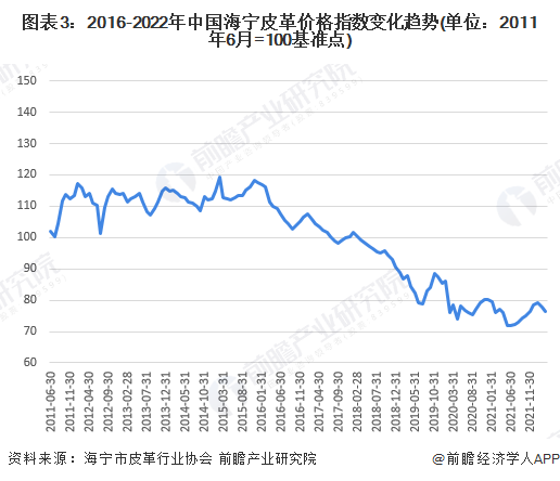 中國皮革行業(yè)呈現(xiàn)穩(wěn)定增長(zhǎng)，皮革行業(yè)承壓前行